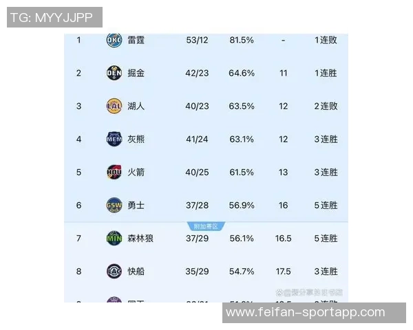 勇士主场首战胜率预测高达729开拓者仅271面临挑战 勇士主场首战胜率预测高达729开拓者仅271面临挑战
